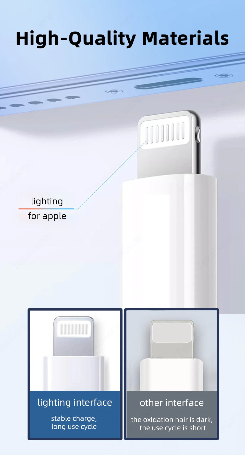 MFI Certification PD 3.0 Type-C to Lighting 20W Fast Charging Cable Charger Data Wire For iPhone 14 13 12 Pro Max iPad AirPods