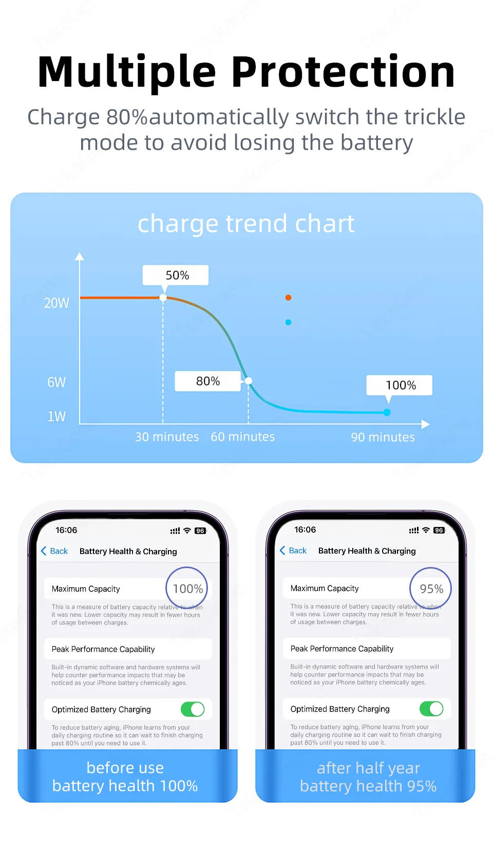 MFI Certification PD 3.0 Type-C to Lighting 20W Fast Charging Cable Charger Data Wire For iPhone 14 13 12 Pro Max iPad AirPods