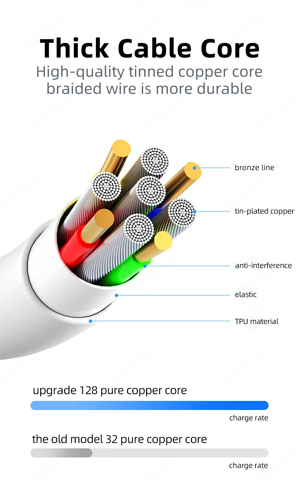 MFI Certification PD 3.0 Type-C to Lighting 20W Fast Charging Cable Charger Data Wire For iPhone 14 13 12 Pro Max iPad AirPods